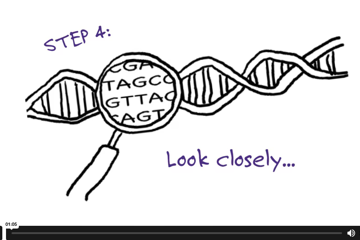 Genetic testing video grab