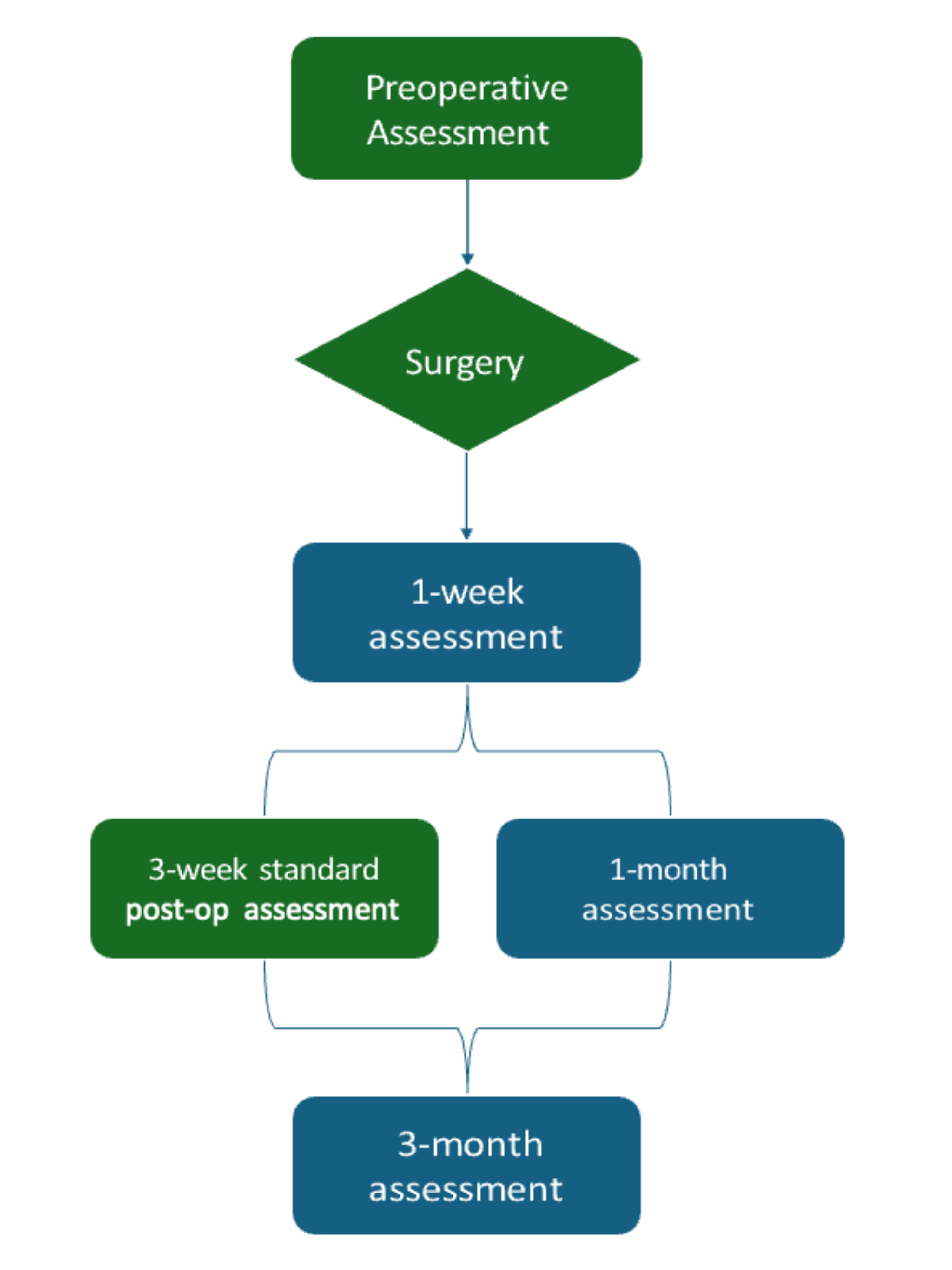 Multifocal artificial intraocular lenses clinical trial diagram pilot