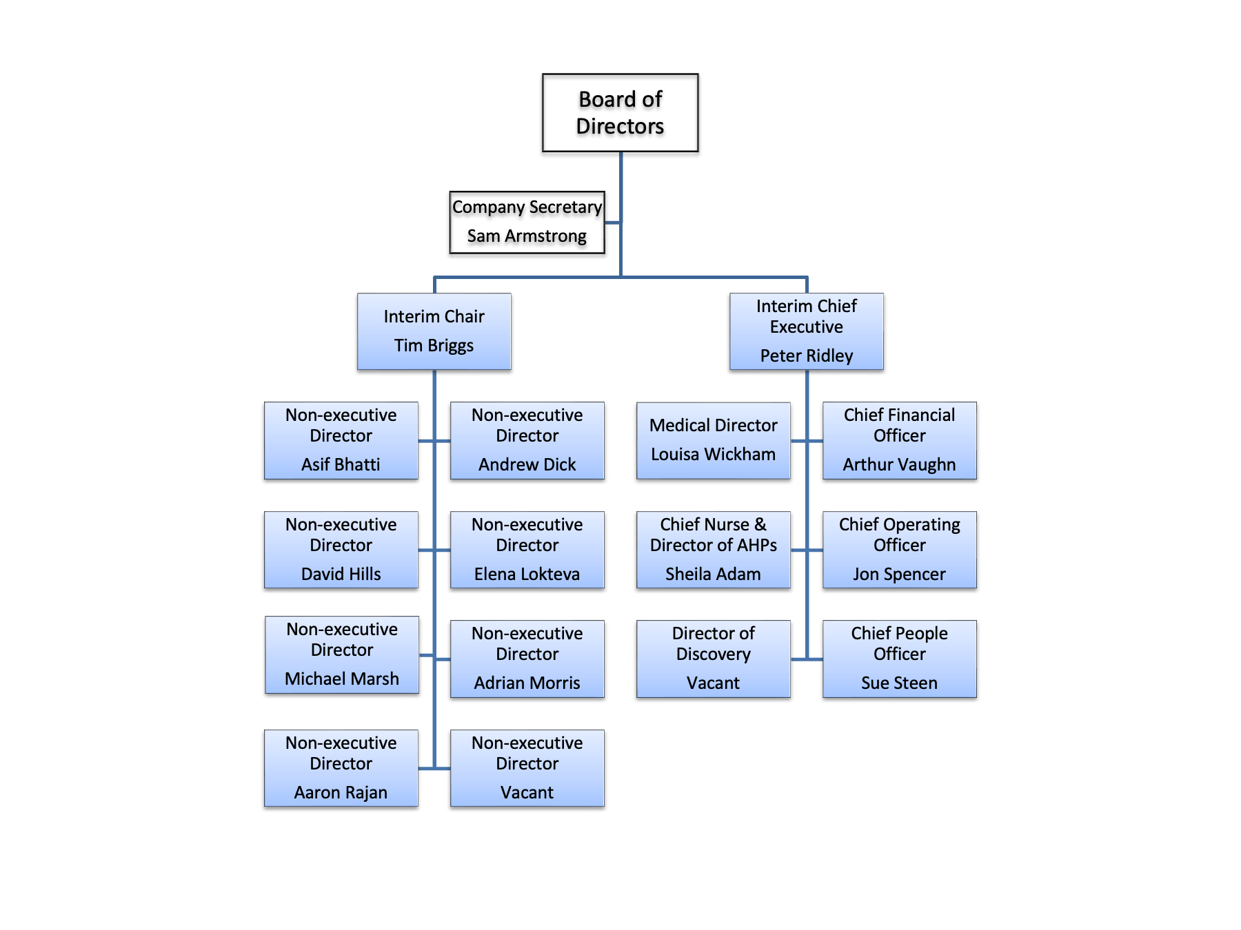 Diagram of Moorfields' voting board in September 2025