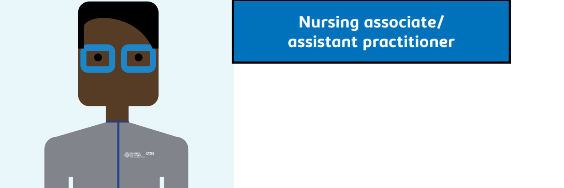 Infrographic of Nursing career development Associate
